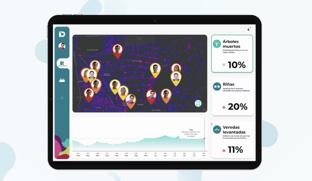 Panel de visualización de datos territoriales de VIDI